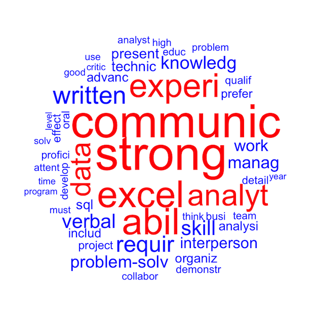 Soft Skills Skill